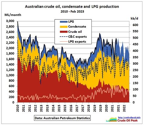 Another Year Warning On Australias Fuel Imports Vulnerability