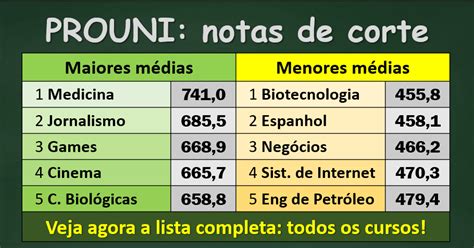 Veja As 10 Maiores Notas De Corte Do Prouni E O Ranking Completo