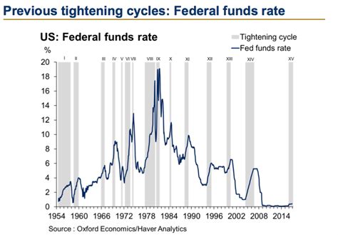 Fed Minutes Preview March 2017 Business Insider