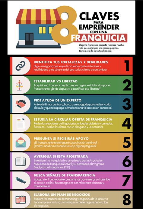 Qu Es Una Franquicia Y C Mo Funciona Ray Blog