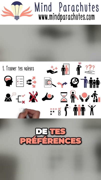 🔍 Trouve Tes Valeurs Clés Et Fais Les Bons Choix Pour Réussir 🤔📚🎯