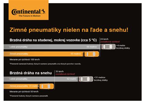 Stále rozmýšľate či sa oplatí investovať do zimných pneumatík Kupovať