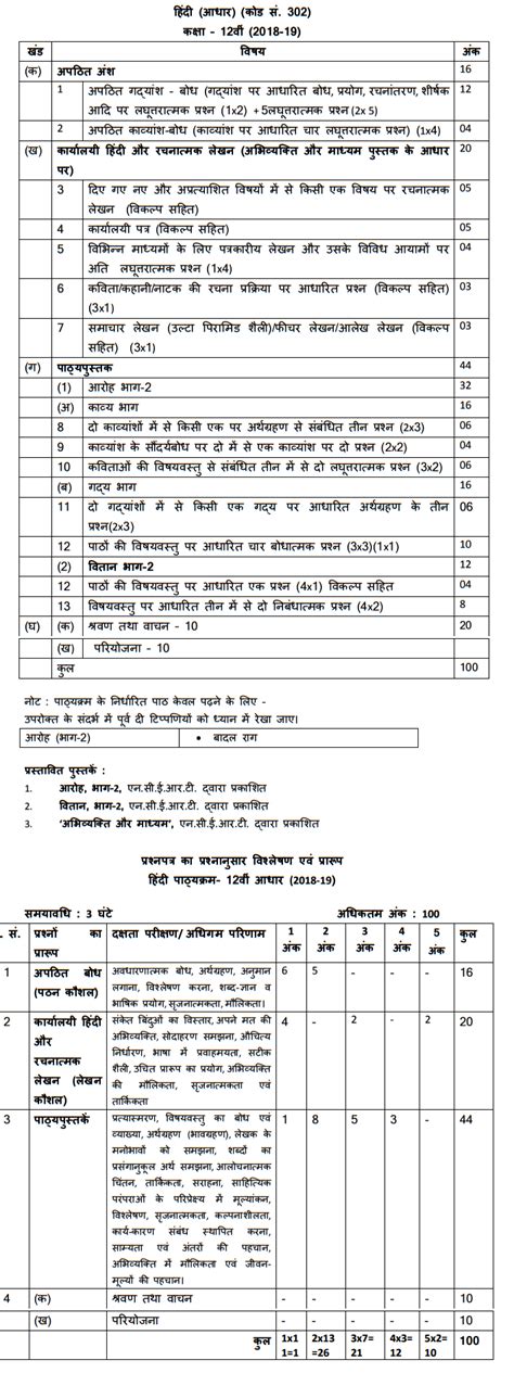 CBSE Syllabus Class 12 Hindi 2025 Core Elective New Syllabus