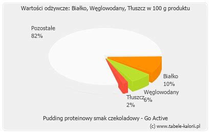 Ile Kcal Ma Pudding Proteinowy Smak Czekoladowy Go Active Tabele