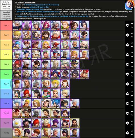 All Star Tower Defense Character Tier List