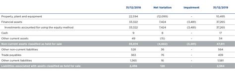 12 Non Current Assets Held For Sale Liabilities Linked To Non