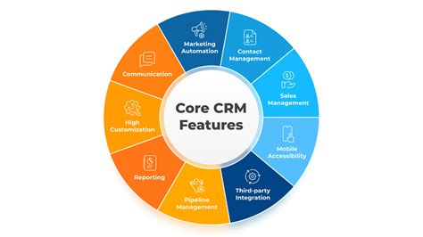 Is Business Central A Crm