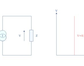 Electrical Units Of Measure Electronics Lab