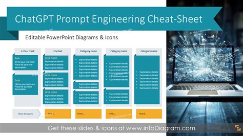 Ai Prompt Engineering Cheat Sheet Powerpoint Template Ppt Format