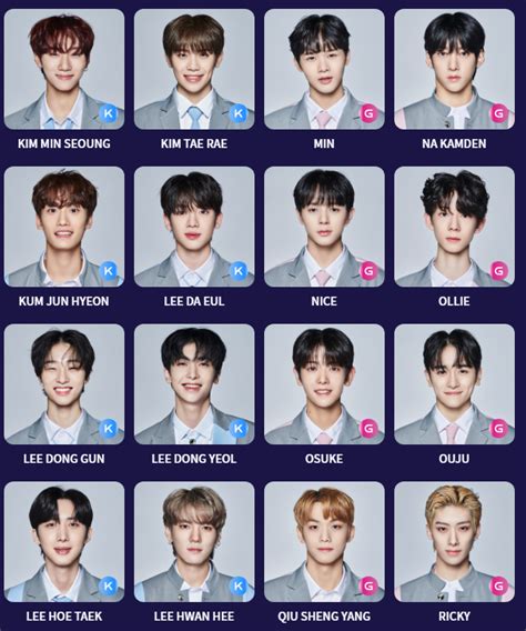 Mnet Reveals Profile Photos And First Performance Of Boys Planet