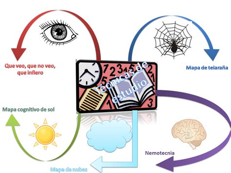 Mapa Mental Sobre La Comprensi N Lectora Mind Map The Best Porn Website