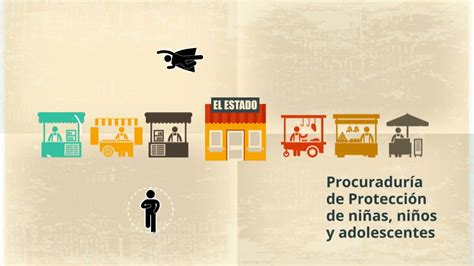 El Papel De La Procuraduría De Protección De Niñas Niños Y