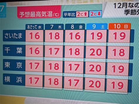 12月なのに季節外れの温かさに・・・｜395のブログ｜395のページ みんカラ