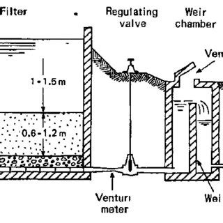 6 Sand Filtration Diagram AssadRumaan