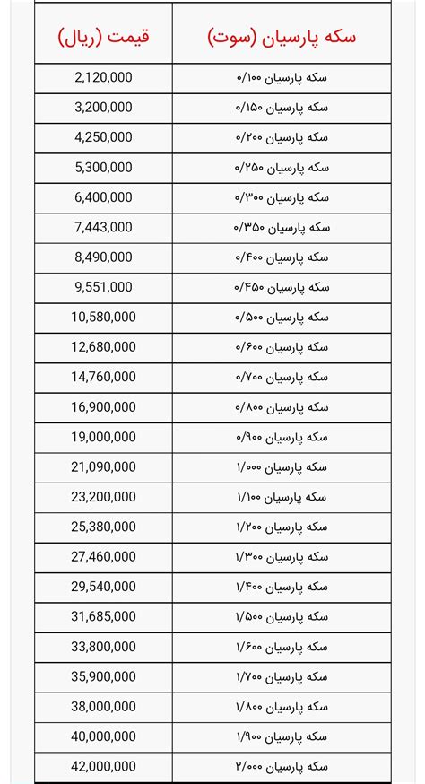 آخرین قیمت سکه پارسیان امروز ۱۲ دی ۱۴۰۱