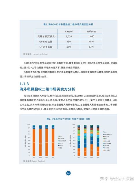 63页中国私募股权二级市场白皮书2023（附下载） 知乎