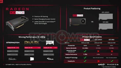 AMD Officially Cuts Radeon RX 470 and Radeon RX 460 Prices