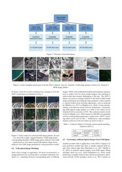 The Sen Dataset For Deep Learning In Sar Optical Data Fusion Deepai