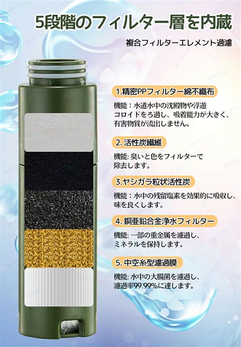 【楽天市場】水筒 携帯浄水器 電動浄水器 浄水ボトル ボトル型浄水器 携帯用 ろ過 直飲み 電灯搭載 コンパス付き アウトドア 屋外 軽量