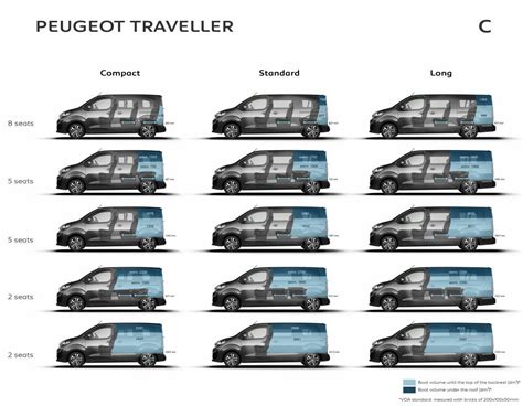 Citro N Spacetourer Peugeot Traveller Fahrbericht Test