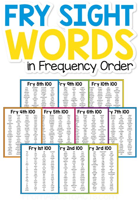 Fry Phrases By Grade Level