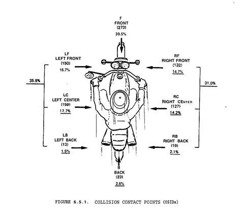 Helmet Standards Comparison: Snell - DOT - ECE R22-05 - Updated 2019
