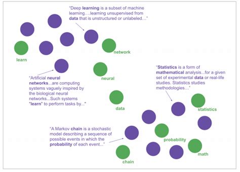 Topic Modeling – Towards Data Science