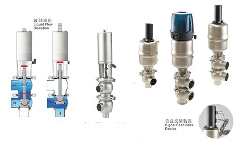 Pneumatic Flow Division Diverter Valves Buy Hygienic Sanitary