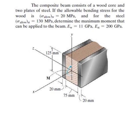 Solved The Composite Beam Consists Of A Wood Core And Two Chegg