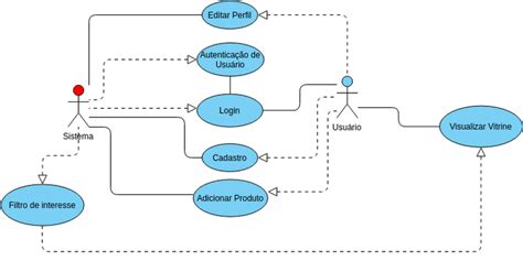 Modelo De Caso De Uso Visual Paradigm User Contributed Diagrams Designs