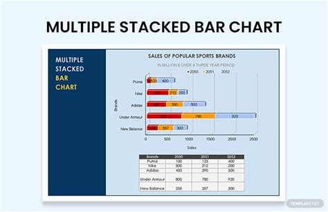 Multiple Stacked Bar Chart Google Sheets Excel Template Net