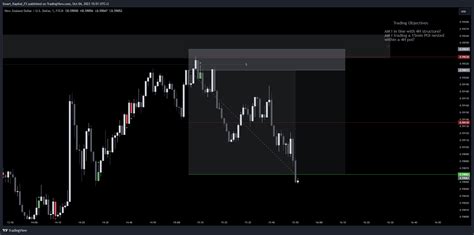 Fx Nzdusd Chart Image By Smart Kapital Fx Tradingview