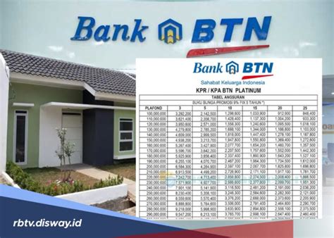 Jenis Biaya Dan Bunga Sekaligus Tabel Angsuran KPR Subsidi BTN 2024