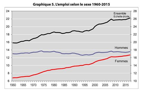 Pourquoi y a t il du chômage en France L Atelier Galita