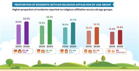 Singapore Religion Demographics