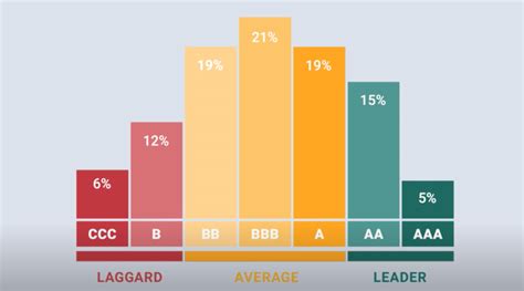 Esg Investing Esg Ratings Msci