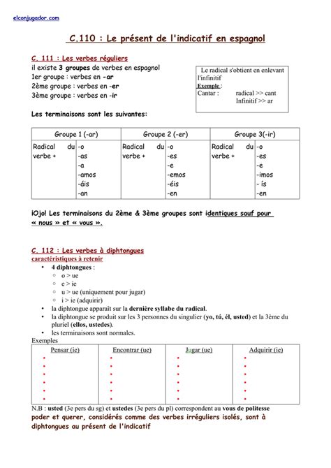 C Le Pr Sent De L Indicatif En Espagnol