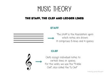 Music Theory - The staff, treble clef and ledger lines - violin | TPT