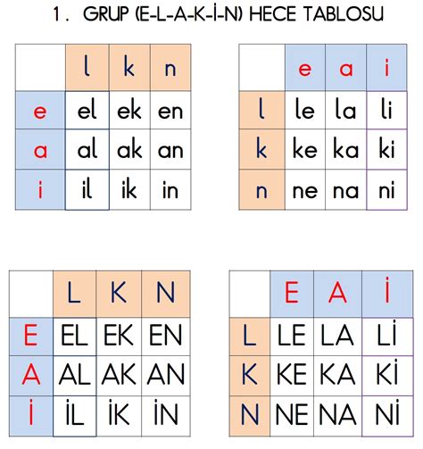 S N F Grup Harfler Hece Tablosu Sinif Edebiyat Ders Kitabi