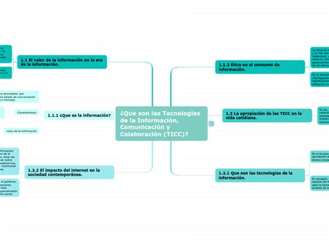 ¿que Son Las Tecnologias De La Mind Map