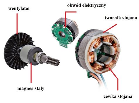 Silnik bezszczotkowy inwestycja warta przemyślenia