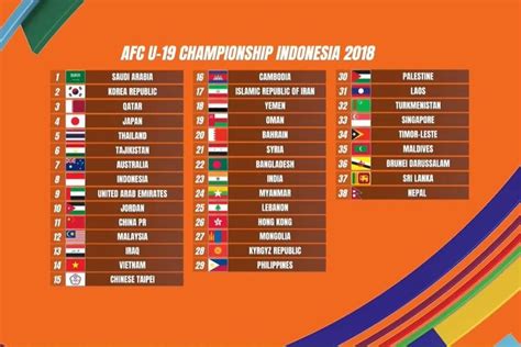 Daftar Pot Drawing Piala Asia U Indonesia Satu Tempat Dengan