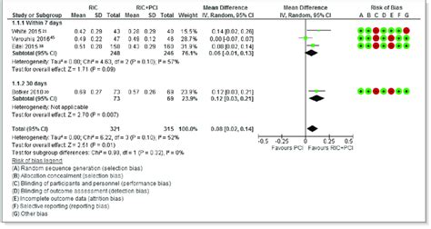 Myocardial Salvage Index Defined As The Proportion Of Area At Risk Of