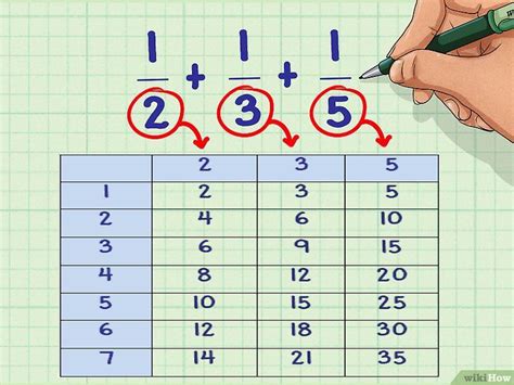 5 Ways To Find The Least Common Denominator Least Common Denominator