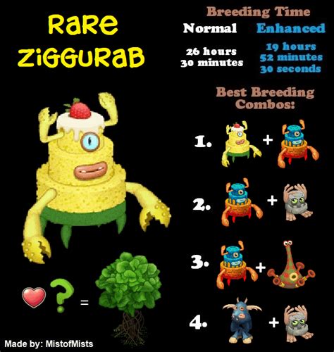 Rare Ziggurab Breeding Guide Etc Rmysingingmonsters