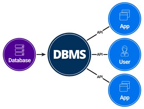 “module 1 Introduction To Database And Sql” In “introduction To