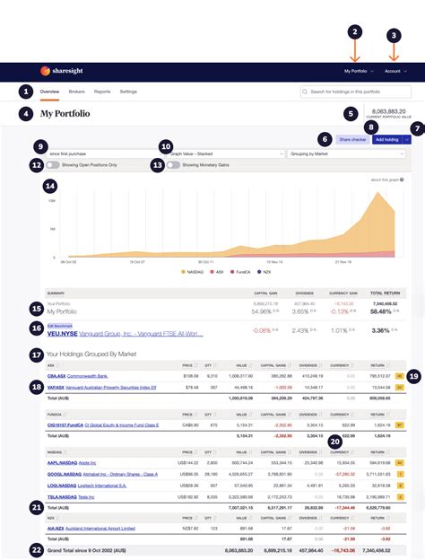 Portfolio Overview Page Sharesight Australia Help