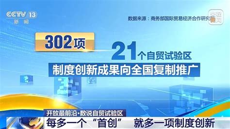 大胆试、大胆闯、自主改 自贸试验区十年成为改革创新的“高产田”新浪新闻