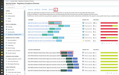 Azure Security Center Exploring The Regulatory Compliance Dashboard