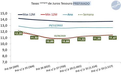 Relatório Semanal de Renda Fixa e Tesouro Direto 254 02 06 2023